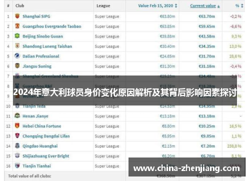 2024年意大利球员身价变化原因解析及其背后影响因素探讨 2024年意大利球员身价变化原因解析及其背后影响因素探讨