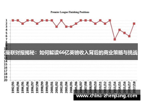 曼联财报揭秘:如何解读66亿英镑收入背后的商业策略与挑战 曼联财报揭秘:如何解读66亿英镑收入背后的商业策略与挑战