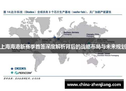 上海海港新赛季首签深度解析背后的战略布局与未来规划 上海海港新赛季首签深度解析背后的战略布局与未来规划