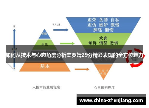 如何从技术与心态角度分析杰罗姆29分精彩表现的全方位魅力 如何从技术与心态角度分析杰罗姆29分精彩表现的全方位魅力