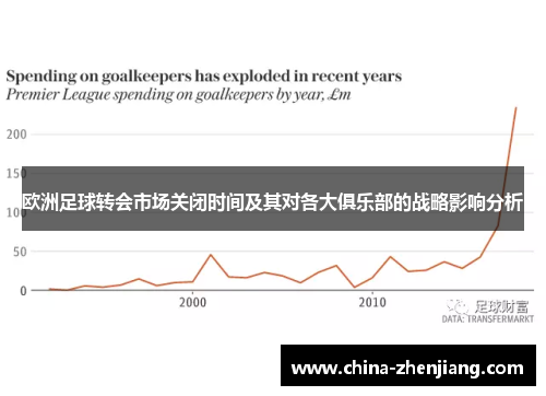 欧洲足球转会市场关闭时间及其对各大俱乐部的战略影响分析 欧洲足球转会市场关闭时间及其对各大俱乐部的战略影响分析