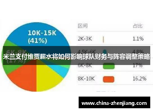 米兰支付维贾薪水将如何影响球队财务与阵容调整策略