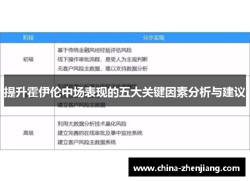 提升霍伊伦中场表现的五大关键因素分析与建议