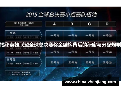 揭秘英雄联盟全球总决赛奖金结构背后的秘密与分配规则